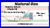Natural-Gas-Breakout-New-High-U0026-Fibonacci-Entry-Gold-Silver-Crude-Oil-Techncial-Analysis-01-rnup